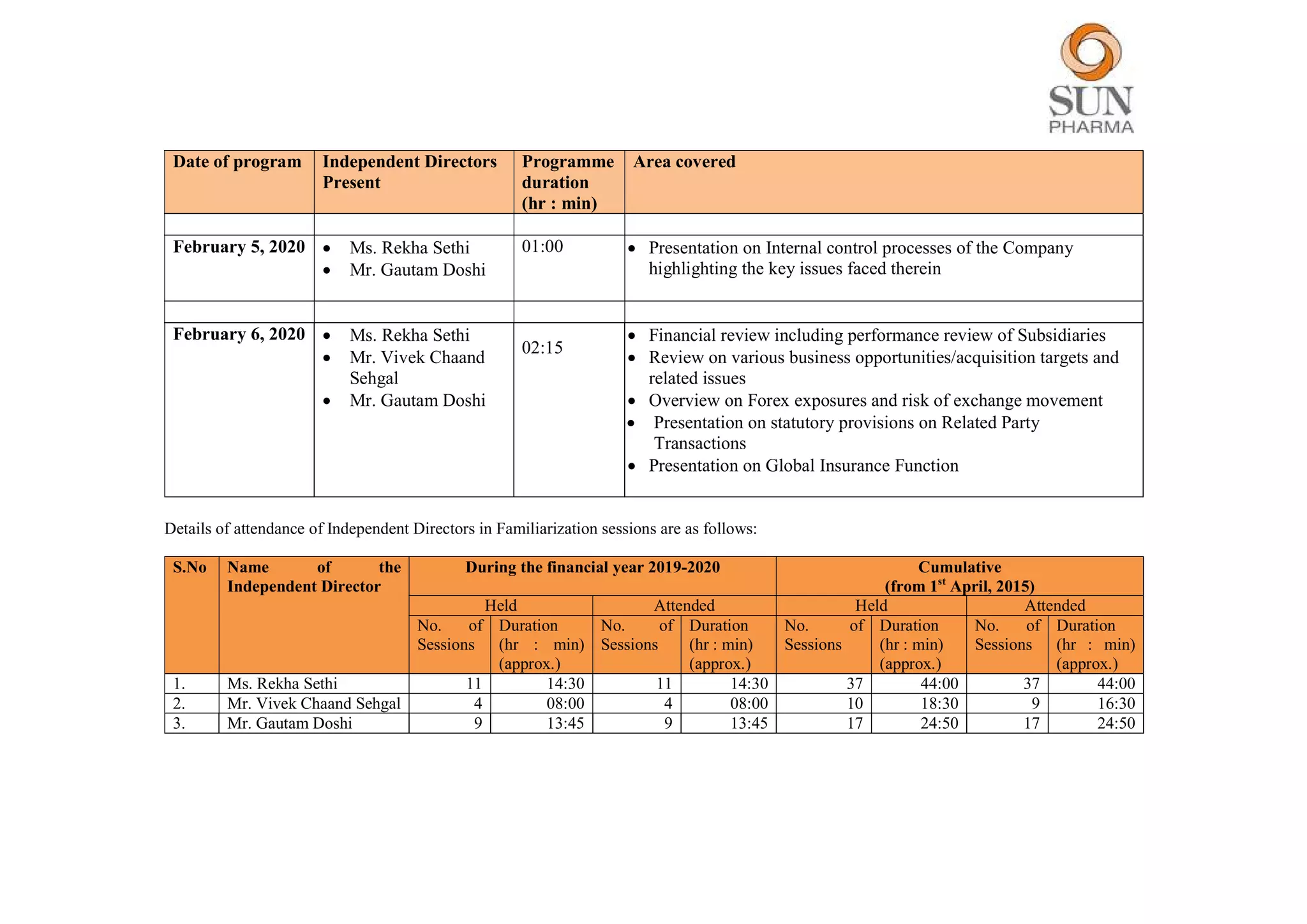 Familiarization-programme-2019-20-Final.pdf