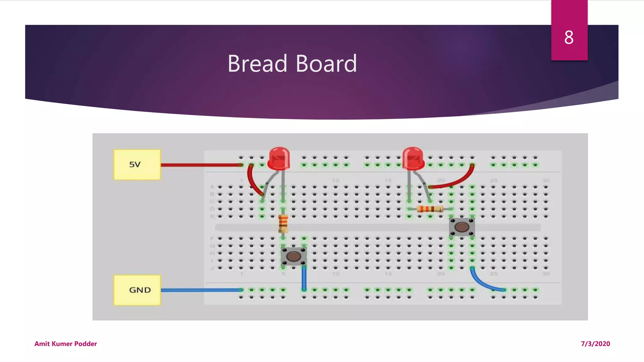 Familiarization of electronic equipment | PPTX