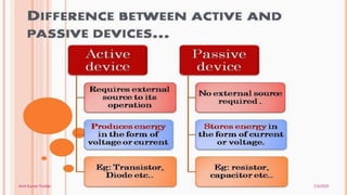 Familiarization of electronic equipment | PPTX