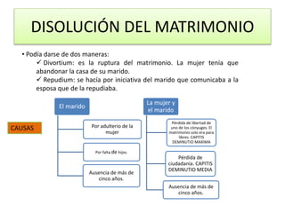 DISOLUCIÓN DEL MATRIMONIO
• Podía darse de dos maneras:
 Divortium: es la ruptura del matrimonio. La mujer tenía que
abandonar la casa de su marido.
 Repudium: se hacía por iniciativa del marido que comunicaba a la
esposa que de la repudiaba.
El marido
Por adulterio de la
mujer
Por falta de hijos.
Ausencia de más de
cinco años.
La mujer y
el marido
Pérdida de libertad de
uno de los cónyuges. El
matrimonio solo era para
libres. CAPITIS
DEMINUTIO MAXIMA
Pérdida de
ciudadanía. CAPITIS
DEMINUTIO MEDIA
Ausencia de más de
cinco años.
CAUSAS
 