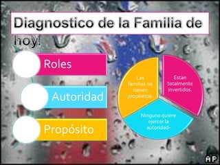 Diagnostico de la Familia de hoy.