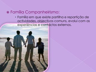    Família Companheirismo:
       Família em que existe partilha e repartição de
        actividades, objectivos comuns, evolui com as
        experiências e contactos externos.
 