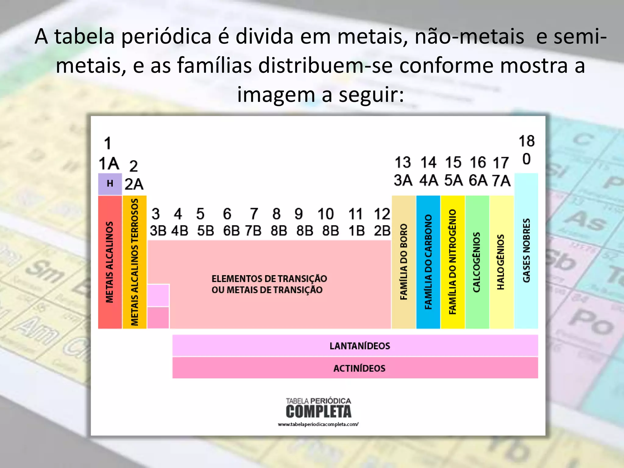 Familias da Tabela Periódica | PPTX