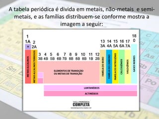 A tabela periódica é divida em metais, não-metais e semi-
metais, e as famílias distribuem-se conforme mostra a
imagem a seguir:
 