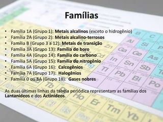 Famílias
• Família 1A (Grupo 1): Metais alcalinos (exceto o hidrogênio)
• Família 2A (Grupo 2): Metais alcalino-terrosos
• Família B (Grupo 3 a 12): Metais de transição
• Família 3A (Grupo 13): Família do boro
• Família 4A (Grupo 14): Família do carbono
• Família 5A (Grupo 15): Família do nitrogênio
• Família 6A (Grupo 16): Calcogênios
• Família 7A (Grupo 17): Halogênios
• Família 0 ou 8A (Grupo 18): Gases nobres
As duas últimas linhas da tabela periódica representam as famílias dos
Lantanídeos e dos Actinídeos.
 