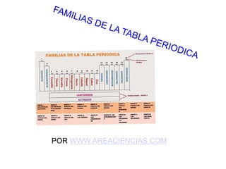 POR WWW.AREACIENCIAS.COM
 