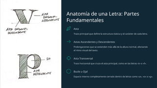 Familias-Tipograficas-y-Anatomia-de-las-Letras.pptx