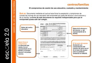 Datos del centro
educativo
Datos del centro
educativo
Nº de serie del equipo
Anotación y/o
comprobación del
número de serie con el
de la base del equipo
para su posterior
anotación en SAUCE.
Nº de serie del equipo
Anotación y/o
comprobación del
número de serie con el
de la base del equipo
para su posterior
anotación en SAUCE.
Quién firma el
compromiso
La dirección del
centro, la o el
representante de la
familia y el propio
alumno o la propia
alumna.
Quién firma el
compromiso
La dirección del
centro, la o el
representante de la
familia y el propio
alumno o la propia
alumna.
Qué es. Documento mediante el cual se hace firme la aceptación y compromiso de
cumplir las normas de uso educativo del miniportátil por parte del alumno o de la alumna y
de su familia. La firma de este documento es requisito indispensable para que el
miniportátil pueda salir del colegio.
centros/familias
El compromiso de cesión de uso educativo, custodia y mantenimiento
Datos de la alumna o
del alumno y del
representante de la
familia.
Datos de la alumna o
del alumno y del
representante de la
familia.
cesióndeusodeminiportátilescesióndeusodeminiportátiles
 