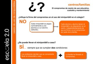 centros/familias
El compromiso de cesión de uso educativo,
custodia y mantenimiento
¿Influye la firma del compromiso en el uso del miniportátil en el colegio?
Cada alumna y alumno tienen el
miniportátil a su disposición en el
centro, independientemente de
que se firme o no el compromiso
por parte de la familia.
Cada alumna y alumno tienen el
miniportátil a su disposición en el
centro, independientemente de
que se firme o no el compromiso
por parte de la familia.
Los profesores deciden que es conveniente
llevar el miniportátil a casa.
Los profesores deciden que es conveniente
llevar el miniportátil a casa.
Cada miniportátil se asigna
nominalmente a una
alumna o a un alumno
(SAUCE).
Cada miniportátil se asigna
nominalmente a una
alumna o a un alumno
(SAUCE).
La familia ha firmado el
compromiso.
La familia ha firmado el
compromiso.
¿Se puede llevar el miniportátil a casa?
NO
siempre que se cumplan dos condiciones:SÍ…
cesióndeusodeminiportátilescesióndeusodeminiportátiles
 