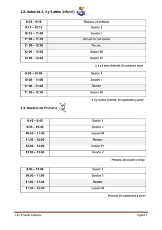 2.2. Aulas de 3, 4 y 5 años (Infantil)


         8:45 – 9:15                         Rutinas de entrada
        9:15 – 10:15                              Sesión I
       10:15 – 11:00                              Sesión II
       11:00 – 11:30                         Almuerzo Saludable

       11:30 – 12:00                              Recreo

       12:00 – 13:00                             Sesión III

       13:00 – 13:45                             Sesión IV

                                                     3, 4 y 5 años (Infantil). De octubre a mayo


        9:00 – 10:00                              Sesión I

       10:00 – 11:00                              Sesión II

       11:00 – 11:30                              Recreo

       11:30 – 12:30                             Sesión III

                                                  3, 4 y 5 años (Infantil). En septiembre y junio*


    2.3. Horario de Primaria


          8:45 – 9:45                              Sesión I

         9:45 – 10:45                             Sesión II

        10:45 – 11:30                             Sesión III

        11:30 – 12:00                              Recreo

        12:00 – 13:00                             Sesión IV

        13:00 – 13:45                             Sesión V

                                                                    Primaria. De octubre a mayo


         9:00 – 10:00                              Sesión I

        10:00 – 11:00                             Sesión II

        11:00 – 11:30                              Recreo

        11:30 – 12:30                             Sesión III

                                                                 Primaria. En septiembre y junio*




C.E.I.P Santa Catalina                                                                     Página 3
 