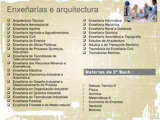 Enxeñarías e arquitectura
 Arquitectura Técnica
 Enxeñaría Aeroespacial
 Enxeñaría Agraria
 Enxeñaría Agrícola e Agroalimentaria.
 Enxeñaría Civil
 Enxeñaría da Enerxía
 Enxeñaría de Obras Públicas
 Enxeñaría de Procesos Químicos
Industriais.
 Enxeñaría de Tecnoloxías de
Telecomunicación.
 Enxeñaría dos Recursos Mineiros e
Enerxéticos.
 Enxeñaría Eléctrica
 Enxeñaría Electrónica Industrial e
Automática
 Enxeñaría en Deseño Industrial e
Desenvolvemento do Produto
 Enxeñaría en Organización Industrial
 Enxeñaría en Química Industrial
 Enxeñaría en Tecnoloxías Industriais
 Enxeñaría Forestal
 Enxeñaría Forestal e do Medio natural
 Enxeñaría Informática
 Enxeñaría Mecánica.
 Enxeñaría Naval e Oceánica
 Enxeñaría Química
 Enxeñaría Xeomática e Topografía
 Estudos de Arquitectura
 Náutica e de Transporte Marítimo.
 Tecnoloxía da Enxeñaría Civil.
 Tecnoloxías Mariñas.
 Debuxo Técnico II
 Física
 Química
 Matemáticas II
 Economía da Empresa
 Xeoloxía
 Bioloxía
Materias de 2º Bach :
 