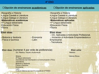4º ESO
Opción de ensinanzas académicas Opción de ensinanzas aplicadas
•Xeografía e Historia
•Lingua Castelá e Literatura
•Lingua Galega e Literatura
•Matemáticas académicas
•1ª Lingua estranxeira
•Educación Física
•Titoría
Elixir dúas:
- Bioloxía e Xeoloxía - Economía
- Física e Química - Latín
•Xeografía e Historia
•Lingua Castelá e Literatura
•Lingua Galega e Literatura
•Matemáticas aplicadas
•1ª Lingua estranxeira
•Educación Física
•Titoría
Elixir dúas:
- CC. Aplicadas á Actividade Profesional.
- Iniciación á Actividade Emprendedora e
Empresarial.
- Tecnoloxía.
Elixir dúas: (numerar 4 por orde de preferencia) Elixir unha:
Ed. Plástica, Visual e Audiovisual Relixión
Música Valores Éticos
2ª lingua estranxeira
Tecnoloxías da Información e a Comunicación (TICs)
Tecnoloxía
Bioloxía e Xeoloxía
Física e Química
Economía
Latín
Cultura Clásica (se non foi cursada en 3º ESO)
 