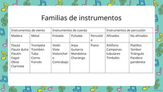 Familias de instrumentos musicales cuarto básico | PPTX