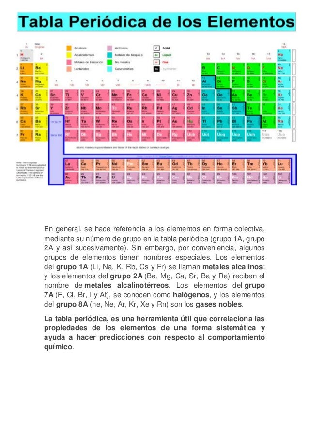 Familias De La Tabla Periodica