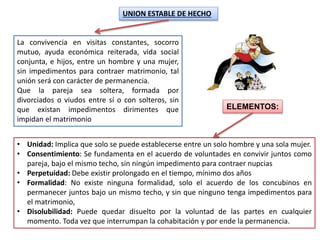 UNION ESTABLE DE HECHO
La convivencia en visitas constantes, socorro
mutuo, ayuda económica reiterada, vida social
conjunta, e hijos, entre un hombre y una mujer,
sin impedimentos para contraer matrimonio, tal
unión será con carácter de permanencia.
Que la pareja sea soltera, formada por
divorciados o viudos entre sí o con solteros, sin
que existan impedimentos dirimentes que
impidan el matrimonio
• Unidad: Implica que solo se puede establecerse entre un solo hombre y una sola mujer.
• Consentimiento: Se fundamenta en el acuerdo de voluntades en convivir juntos como
pareja, bajo el mismo techo, sin ningún impedimento para contraer nupcias
• Perpetuidad: Debe existir prolongado en el tiempo, mínimo dos años
• Formalidad: No existe ninguna formalidad, solo el acuerdo de los concubinos en
permanecer juntos bajo un mismo techo, y sin que ninguno tenga impedimentos para
el matrimonio,
• Disolubilidad: Puede quedar disuelto por la voluntad de las partes en cualquier
momento. Toda vez que interrumpan la cohabitación y por ende la permanencia.
ELEMENTOS:
 