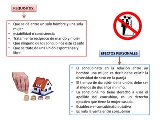 • Que se dé entre un solo hombre y una sola
mujer,
• estabilidad o consistencia
• Tratamiento recíproco de marido y mujer
• Que ninguno de los concubinos esté casado
• Que se trate de una unión espontánea y
libre.
REQUISITOS:
• El concubinato en la relación entre un
hombre una mujer, es decir debe existir la
diversidad de sexo en la pareja
• El tiempo de duración de la unión, debe ser
al menos de dos años mínimo.
• La concubina no tiene derecho a usar el
apellido del concubino, es un derecho
optativo que tiene la mujer casada.
• Establece el concubinato putativo
• Es nula la venta entre concubinos
EFECTOS PERSONALES
 