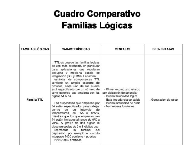 PUERTAS LOGICAS TTL Y CMOS EBOOK PUERTAS LOGICAS TTL Y CMOS EBOOK