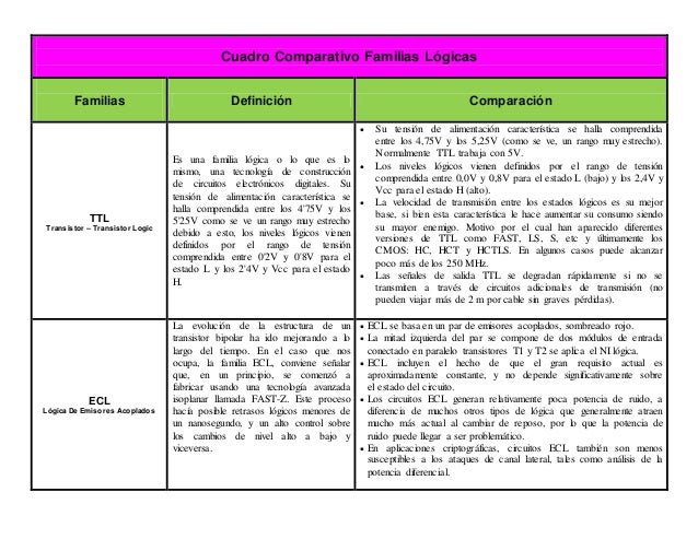 Diferencia entre ttl y cmos pdf