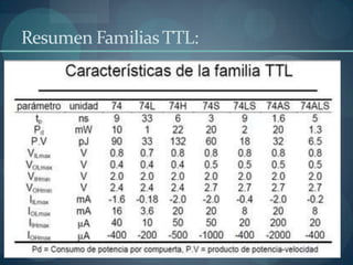 Resumen Familias TTL:
 