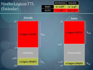 Niveles Lógicos TTL                         ENTRADA      SALIDA
                                     BAJO   0 - 0,8V     0 - 0,4V
(Estándar)                           ALTO    2 - 5V      2,4 – 5 V


                 Entrada                                   Salida
       5V                                       5V



                                                       1 Lógico (ALTO)   VOH
             1 Lógico (ALTO)   VIH



                                             2,4V
       2V

               Indefinido                               No permitido

      0,8V
             0 Lógico (BAJO)   VIL            0,4V
                                                       0 Lógico (BAJO)   VOL
       0V                                       0V
 