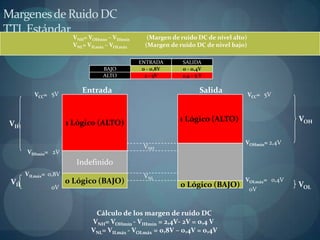 Margenes de Ruido DC
TTL Estándar
                       VNH= VOHmín – VIHmín      (Margen de ruido DC de nivel alto)
                       VNL= VILmáx – VOLmáx     (Margen de ruido DC de nivel bajo)

                                              ENTRADA       SALIDA
                                 BAJO          0 - 0,8V     0 - 0,4V
                                 ALTO           2 - 5V      2,4 – 5 V

                          Entrada                                  Salida
          VCC= 5V                                                                     VCC= 5V



                      1 Lógico (ALTO)                      1 Lógico (ALTO)                       VOH
 VIH

                                                                                  VOHmín= 2,4V
                                               VNH
       VIHmín= 2V
                        Indefinido
       VILmáx= 0,8V                            VNL
 VIL                  0 Lógico (BAJO)                                             VOLmáx= 0,4V
               0V                                           0 Lógico (BAJO)                      VOL
                                                                                      0V


                              Cálculo de los margen de ruido DC
                             VNH= VOHmín - VIHmín = 2,4V- 2V = 0,4 V
                             VNL= VILmáx - VOLmáx = 0,8V – 0,4V = 0,4V
 