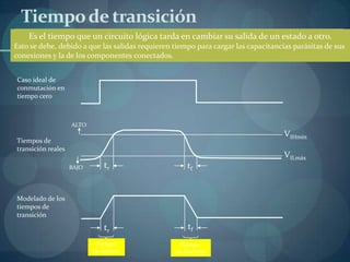 Tiempo de transición
    Es el tiempo que un circuito lógica tarda en cambiar su salida de un estado a otro.
Esto se debe, debido a que las salidas requieren tiempo para cargar las capacitancias parásitas de sus
conexiones y la de los componentes conectados.


Caso ideal de
conmutación en
tiempo cero



                    ALTO
                                                                                   VIHmín
Tiempos de
transición reales
                                                                                   VILmáx
                    BAJO       tr                    tf


Modelado de los
tiempos de
transición
                               tr                    tf
                            Tiempo                Tiempo
                           de ascenso            de descenso
 