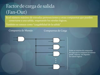 Factor de carga de salida
(Fan-Out)
Es el número máximo de entradas pertenecientes a otras compuertas que pueden
   conectarse a una salida, respetando los niveles lógicos.
También se conoce como “cargabilidad de la salida”

  Compuerta de Manejo             Compuertas de Carga




                                                        Existe un máximo de compuertas
                                                        de carga que la compuerta de manejo
                                                        puede soportar sin degradar

                                            .
                                            .
                                                        los valores lógicos.


                                            .
 