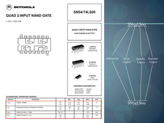 SN54LS00




Fabricante    Serie   Familia   Función
             Lógica    Lógica    Lógica




                SN74LS00
 