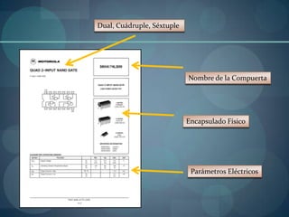 Dual, Cuádruple, Séxtuple




                            Nombre de la Compuerta




                            Encapsulado Físico




                             Parámetros Eléctricos
 