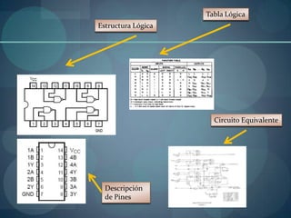 Tabla Lógica
Estructura Lógica




                      Circuito Equivalente




  Descripción
  de Pines
 