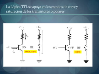 La Lógica TTL se apoya en los estados de corte y
saturación de los transistores bipolares




            SATURACIÓN                       CORTE
 