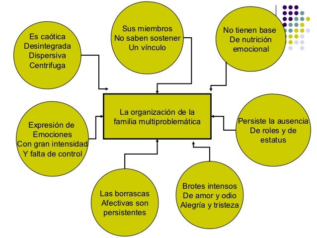 Familias multiproblematicas enfoque sistemico ponencia