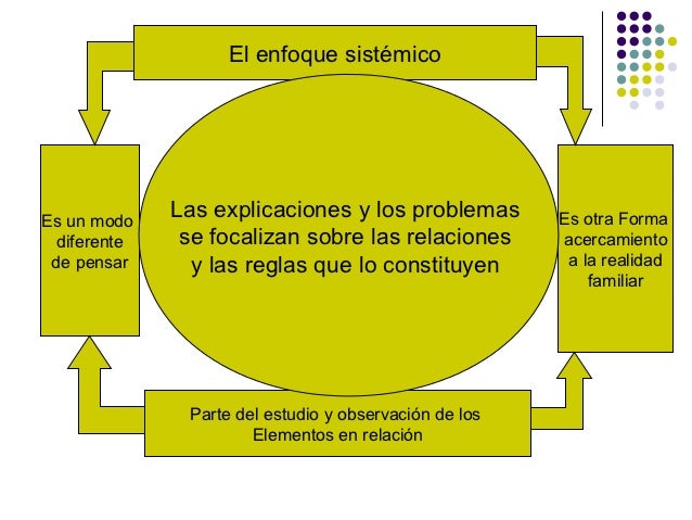 Familias multiproblematicas enfoque sistemico ponencia