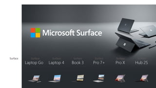 cade.com.mx 55 5148 6400
Surface Surface Surface Surface Surface Surface Surface
Go 2 Laptop Go Laptop 4 Book 3 Pro 7+ Pro X Hub 2S
 