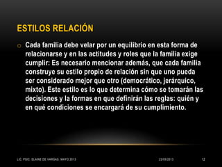 ESTILOS RELACIÓN
o Cada familia debe velar por un equilibrio en esta forma de
relacionarse y en las actitudes y roles que la familia exige
cumplir: Es necesario mencionar además, que cada familia
construye su estilo propio de relación sin que uno pueda
ser considerado mejor que otro (democrático, jerárquico,
mixto). Este estilo es lo que determina cómo se tomarán las
decisiones y la formas en que definirán las reglas: quién y
en qué condiciones se encargará de su cumplimiento.
22/05/2013LIC. PSIC. ELAINE DE VARGAS. MAYO 2013 12
 
