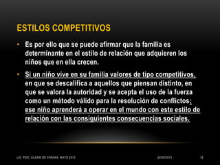 ESTILOS COMPETITIVOS
• Es por ello que se puede afirmar que la familia es
determinante en el estilo de relación que adquieren los
niños que en ella crecen.
• Si un niño vive en su familia valores de tipo competitivos,
en que se descalifica a aquellos que piensan distinto, en
que se valora la autoridad y se acepta el uso de la fuerza
como un método válido para la resolución de conflictos;
ese niño aprenderá a operar en el mundo con este estilo de
relación con las consiguientes consecuencias sociales.
22/05/2013LIC. PSIC. ELAINE DE VARGAS. MAYO 2013 13
 