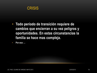 CRISIS
• Todo período de transición requiere de
cambios que encierran a su vez peligros y
oportunidades. En estas circunstancias la
familia se hace mas compleja.
• Por eso …
22/05/2013LIC. PSIC. ELAINE DE VARGAS. MAYO 2013 15
 