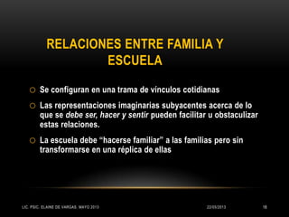 RELACIONES ENTRE FAMILIA Y
ESCUELA
o Se configuran en una trama de vínculos cotidianas
o Las representaciones imaginarias subyacentes acerca de lo
que se debe ser, hacer y sentir pueden facilitar u obstaculizar
estas relaciones.
o La escuela debe “hacerse familiar” a las familias pero sin
transformarse en una réplica de ellas
22/05/2013LIC. PSIC. ELAINE DE VARGAS. MAYO 2013 18
 