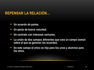 REPENSAR LA RELACIÓN…
 Un acuerdo de partes.
 Un pacto de buena voluntad.
 Un contrato con intereses comunes.
 La unión de dos campos diferentes que crea un campo común
sobre el que se generan los acuerdos.
 En este campo el chico es hijo para los unos y alumnos para
los otros.
22/05/2013LIC. PSIC. ELAINE DE VARGAS. MAYO 2013 29
 