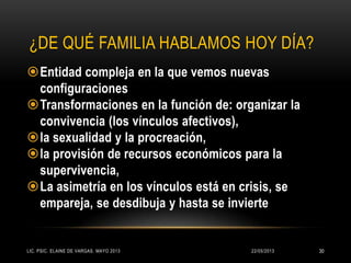 ¿DE QUÉ FAMILIA HABLAMOS HOY DÍA?
Entidad compleja en la que vemos nuevas
configuraciones
Transformaciones en la función de: organizar la
convivencia (los vínculos afectivos),
la sexualidad y la procreación,
la provisión de recursos económicos para la
supervivencia,
La asimetría en los vínculos está en crisis, se
empareja, se desdibuja y hasta se invierte
22/05/2013LIC. PSIC. ELAINE DE VARGAS. MAYO 2013 30
 
