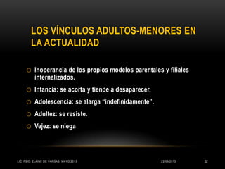 LOS VÍNCULOS ADULTOS-MENORES EN
LA ACTUALIDAD
o Inoperancia de los propios modelos parentales y filiales
internalizados.
o Infancia: se acorta y tiende a desaparecer.
o Adolescencia: se alarga “indefinidamente”.
o Adultez: se resiste.
o Vejez: se niega
22/05/2013LIC. PSIC. ELAINE DE VARGAS. MAYO 2013 32
 