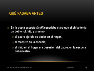 QUÉ PASABA ANTES
o En la dupla escuela-familia quedaba claro que el chico tenía
un doble rol: hijo y alumno.
o el padre ejercía su poder en el hogar,
o el maestro en la escuela,
o el niño en el hogar era posesión del padre, en la escuela
del maestro.
22/05/2013LIC. PSIC. ELAINE DE VARGAS. MAYO 2013 33
 