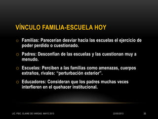 VÍNCULO FAMILIA-ESCUELA HOY
o Familias: Parecerían desviar hacia las escuelas el ejercicio de
poder perdido o cuestionado.
o Padres: Desconfían de las escuelas y las cuestionan muy a
menudo.
o Escuelas: Perciben a las familias como amenazas, cuerpos
extraños, rivales: “perturbación exterior”.
o Educadores: Consideran que los padres muchas veces
interfieren en el quehacer institucional.
22/05/2013LIC. PSIC. ELAINE DE VARGAS. MAYO 2013 35
 