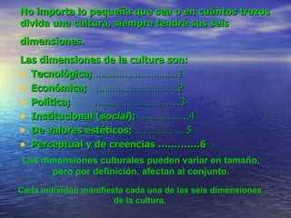 No importa lo pequeña que sea o en cuántos trozos divida una cultura, siempre tendrá sus seis dimensiones.   Las dimensiones de la cultura son: Tecnológica;  ………………………….1 Económica;   ………………………….2 Política;   ………………………….3 Institucional ( social );  ……………….4 De valores estéticos;  ……………….5 Perceptual y de creencias ………….6 Las dimensiones culturales pueden variar en tamaño, pero por definición, afectan al conjunto. Cada individuo manifiesta cada una de las seis dimensiones de la cultura. 