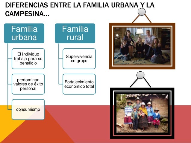 Familia urbana