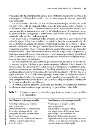©EditorialElManualModernoFotocopiarsinautorizaciónesundelito.
Funciones y dinámica de la familia 19
refleja el grado de apertura de la familia a los contextos en que está insertada, de
ahí que pueda hablarse de la familia como un sistema que tiende a ser permeable
o no permeable.
La relación de la familia con los niveles sistémicos que la incluyen se da
con diferente grado de permeabilidad, o sea, de invasión de estos sistemas en
su dinámica y estructura. Tanto el extremo de total impermeabilidad en la rela-
ción mesosistémica con escuela, amigos, familia de origen, etc., como el exceso
de permeabilidad que genera la interferencia no controlada de otros subsiste-
mas en la vida familiar es disfuncional.
En el caso de la impermeabilidad extrema se impide la conformación de
redes de apoyo útiles para la sobrevivencia de la familia, como son el vínculo
con las familias de origen que ofrece soporte en el cuidado de los hijos; el víncu-
lo con la institución escolar que permite la colaboración maestros-padres para
el crecimiento de los hijos, el vínculo familia–comunidad con el que todos los
miembros de la familia obtienen oportunidades de integración, compromiso y
participación social, que genera a su vez, el crecimiento personal y profesional
(en el caso de los adultos) y la relación con el contexto histórico que permite rea-
juste de los valores de la familia.
En caso de permeabilidad extrema, por el contrario, la familia no puede cre-
cer con sus propios objetivos y recursos como grupo, debido a la interferencia de
otros sistemas de su mismo nivel y de niveles más complejos; se establecen inclu-
so subsistemas entre los miembros de la familia y miembros de otros sistemas que
sabotean el funcionamiento familiar. Por ejemplo, la relación entre los padres y
algún miembro de su familia de origen que intenta que las reglas funcionen a
su modo, o la estrecha relación entre el padre con los amigos que limita el espa-
cio y tiempo de convivencia de éste con su esposa e hijos y afecta la satisfacción
de las necesidades de estos últimos.
A continuación se presenta un cuadro que resume las diferencias entre las
familias que forman sistemas permeables y no permeables (tabla 2-1).
Tabla 2-1. Diferencias entre las familias que forman sistemas permeables
y no permeables
Familia como sistema permeable Familia como sistema no permeable
Permite posibilidad de cambios Admite poco o ningún cambio
a sus miembros. a sus integrantes.
Ofrece alternativas, la continuación Se fundamenta en leyes, orden,
de su vigencia depende del éxito funciona a través de la fuerza física
con que se enfrente las demandas o psicológica sin considerar las
de los otros sistemas. demandas de los otros sistemas.
Es sensible a los cambios en los otros Es poco sensible a los cambios en los otros
sistemas y genera acciones de sistemas y sus acciones están sujetas a una
acuerdo a ellos. estructura de autoridad rígida.
 