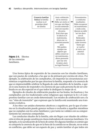 42 Familia y desarrollo. Intervenciones en terapia familiar
Una forma típica de expresión de las creencias son los rituales familiares,
que son pautas de conductas a las que se da primacía por encima de otras. Por
ejemplo, la celebración de los cumpleaños, sin importar las circunstancias eco-
nómicas o espirituales por las que atraviesa la familia, responde a la creencia de
que es imprescindible celebrar la llegada de cada miembro de la familia, o qui-
zá es una manera de responder a la creencia de que cada persona ha de ser cele-
brada en un día especial en el que todos le dediquen lo mejor de sí.
Ejemplos de rituales de celebración pueden ser las bodas, los bautizos y los
cumpleaños con los tradicionales actos religiosos que expresan la fe y el com-
promiso familiar con un credo determinado. Los modos de celebración son a la
vez “ritos de transición” que expresan que la familia está asumiendo una tran-
sición evolutiva.
A los ritos van unidos elementos afectivos y cognitivos, por lo que el extre-
mo en la ritualización puede generar rechazo o exclusión a aquellos miembros
que no cumplan con los actos familiares y por tanto no validen con su compor-
tamiento las creencias compartidas.
Las conductas rituales de la familia, aún sin llegar a ser rituales de celebra-
ción ni ritos de pasaje constituyen claros indicadores de creencias familiares. Un
ejemplo, es la sacralización de la hora de comer. En algunas familias es común que
se comparta la creencia de que en la hora de la comida no se discute, no se entra
en conflictos, que debe ser un espacio de paz y unión familiar al que todos sin
Figura 2-3. Efectos
de las creencias
familiares.
Creencia familiar
básica: la familia
nuclear es el
prototipo ideal
de familia
Auto validación
de la creencia:
Debe ser cierto si
veo que mis hijos
se está sintiendo
mal con nuestro
divorcio.
Está claro que
lo ideal es el
matrimonio,
ahora me va
económicamente
peor.
Mis padres
siempre me
dijeron que
debía conservar
mi matrimonio,
ahora pensarán
que soy una
incapaz, pues
no logré hacerlo.
Pensamientos
y conductas
resultantes:
Debo recuperar
mi matrimonio
a toda costa.
Quizás no debí
ser tan dura
con él.
Reiterados
intentos de
ceder terreno
hasta que
se vuelve
al status quo
anterior
a la crisis.
 