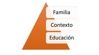 Familia
Contexto
Educación
 