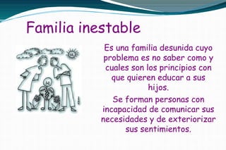 Familia inestable
Es una familia desunida cuyo
problema es no saber como y
cuales son los principios con
que quieren educar a sus
hijos.
Se forman personas con
incapacidad de comunicar sus
necesidades y de exteriorizar
sus sentimientos.
 
