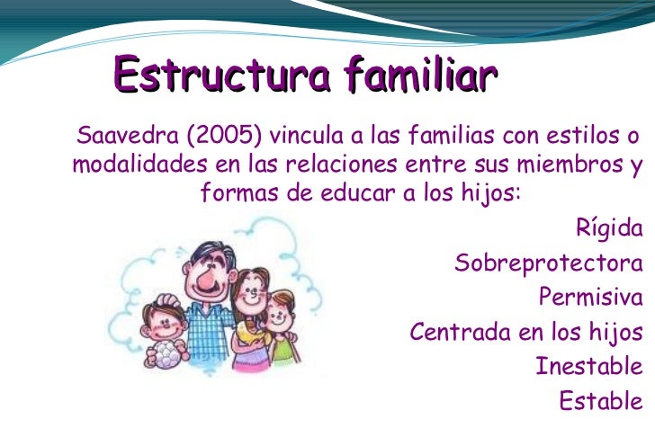 Familia y educacion familiar